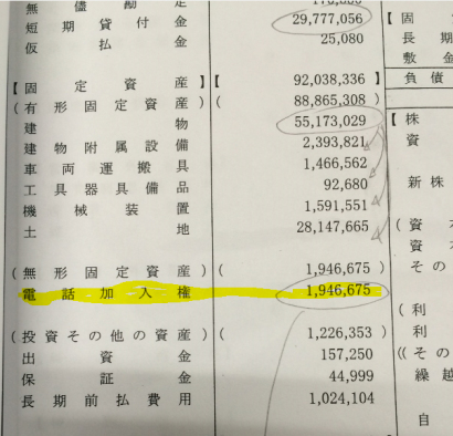 電話加入権