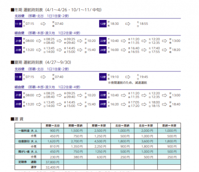 高速船ダイヤ１