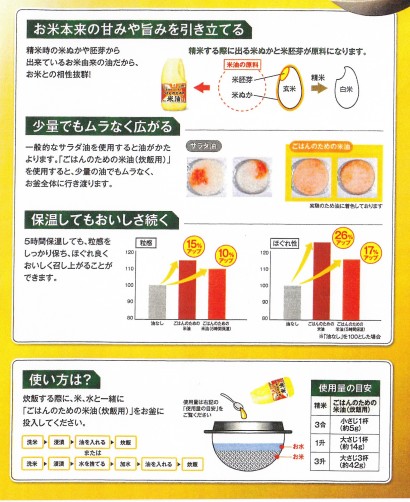 米油　使い方２