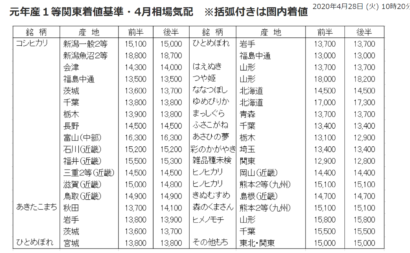米価格表