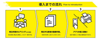 タップオーダー導入の流れ