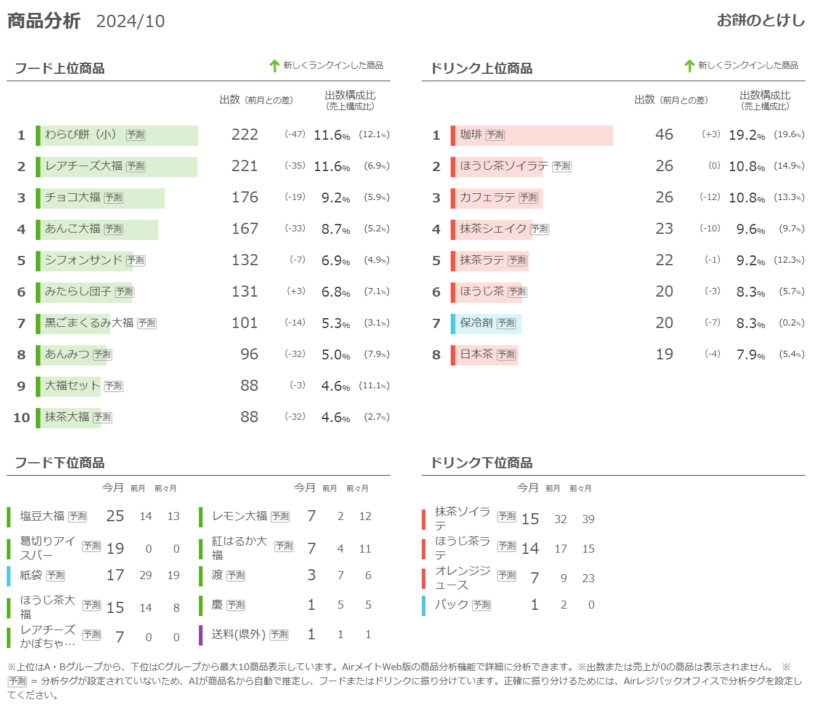 商品構成２