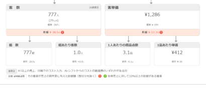 売上構成