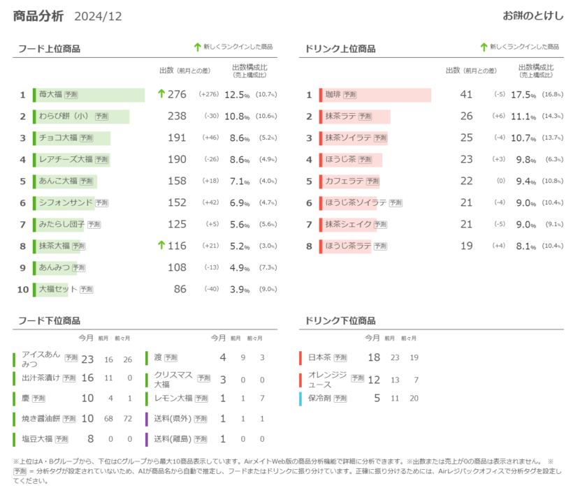 商品構成４