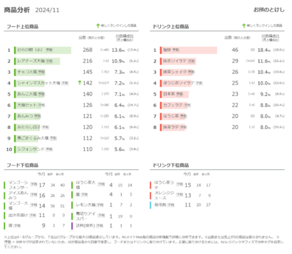 商品構成３