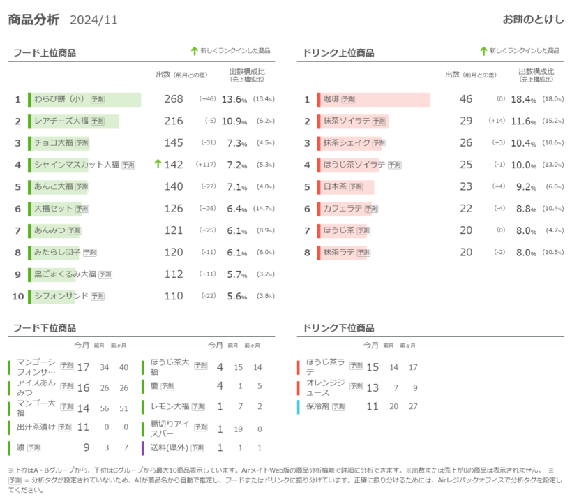 商品構成３